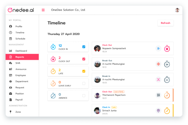 TimelineReport